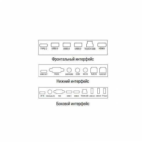 Интерактивный сенсорный дисплей TeachTouch TT55LE-R-75U